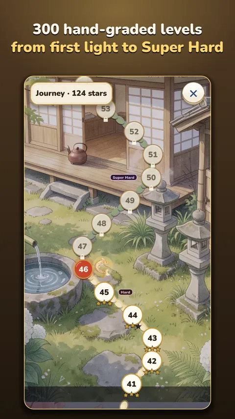 The journey through the gardens